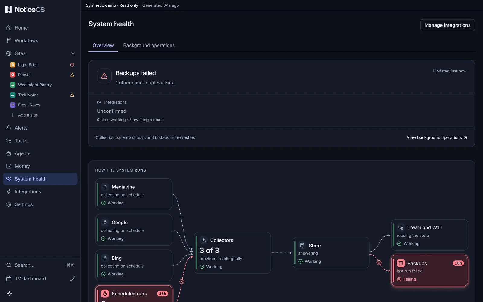 The System health page in the synthetic demo: failing backups at the top, the integrations summary, and the diagram of how the System runs.