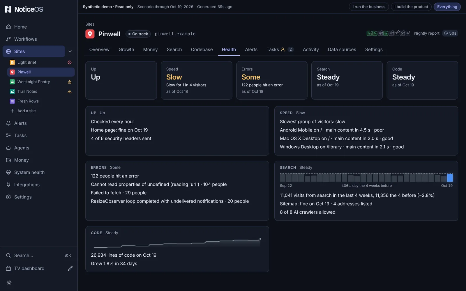 The Health tab of Pinwell in the synthetic demo: five buttons, Up, Speed Slow for 1 in 4 visitors, Errors Some with 122 people who hit an error, Search Steady and Code Steady, then one panel per fact with the readings behind it.