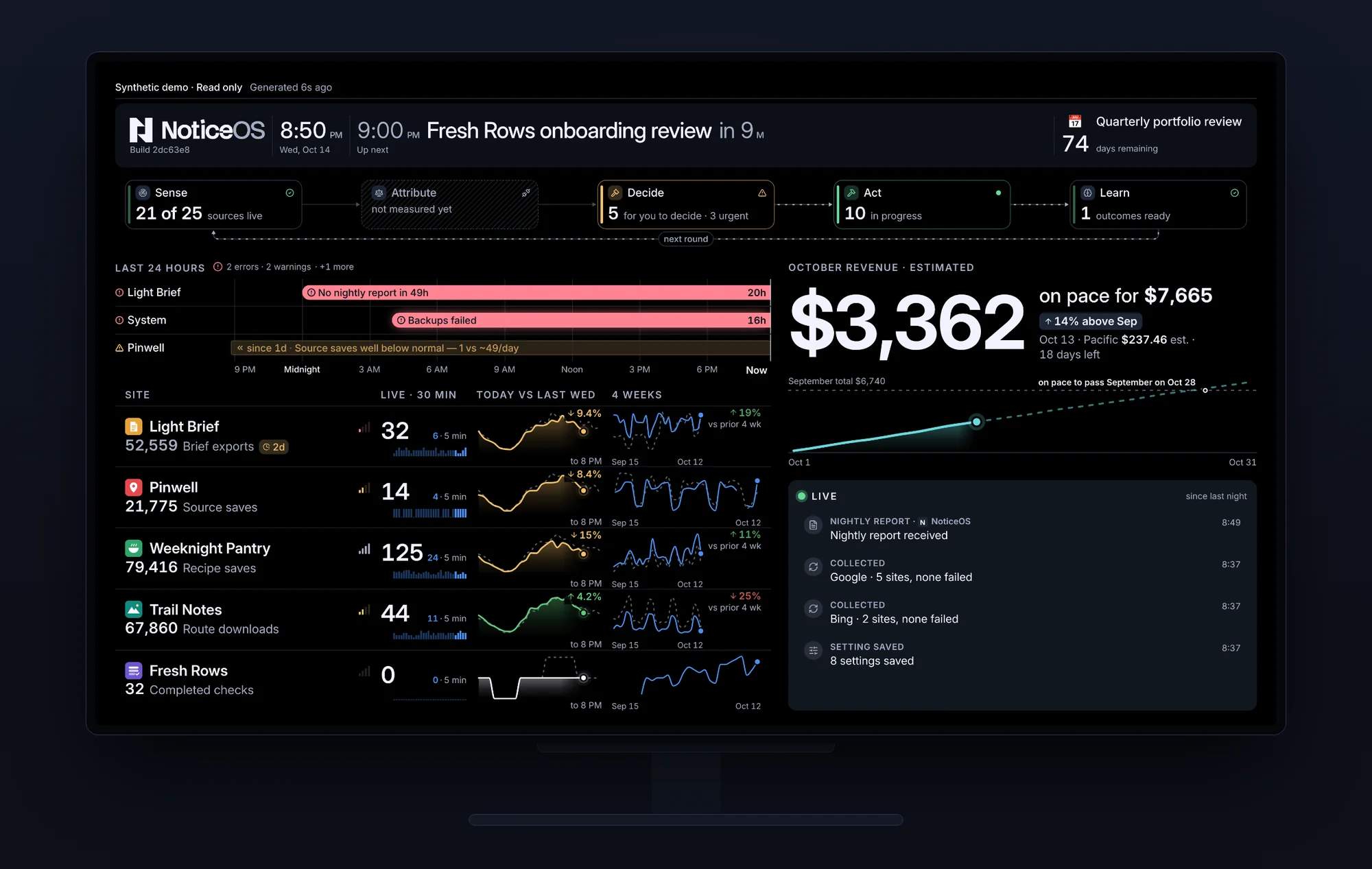 The Wall on a TV, from the synthetic demo: the strip with the time and the next meeting, the loop's five steps with their counts, the last 24 hours of problems, one row per site, October's revenue and the live feed.
